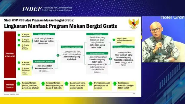 Makan Bergizi Gratis Prabowo Diklaim Banyak Manfaat, Masuk Kajian PBB