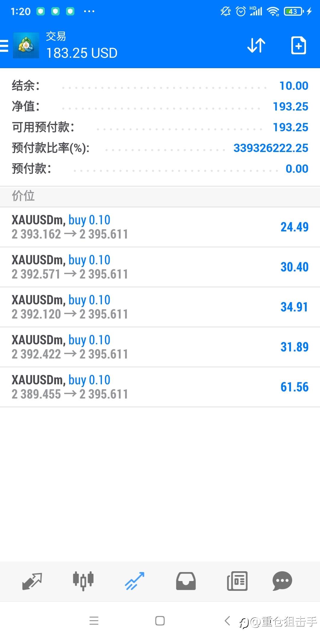 喜大普奔!错过一波100倍行情,落袋20倍,1美金梭哈模式成功了,恭喜高倍