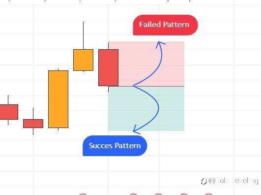 Is the Engulfing Pattern Still Relevant in Today's Forex Market?