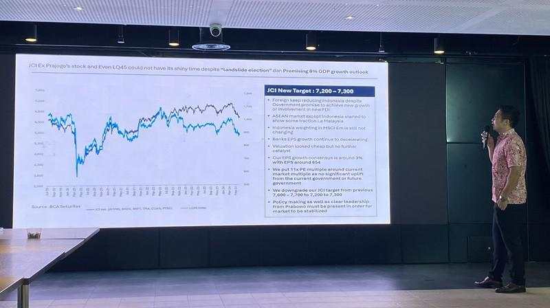 BCA Sekuritas Pangkas Target IHSG Jadi 7.200-7.300, Ini Alasannya