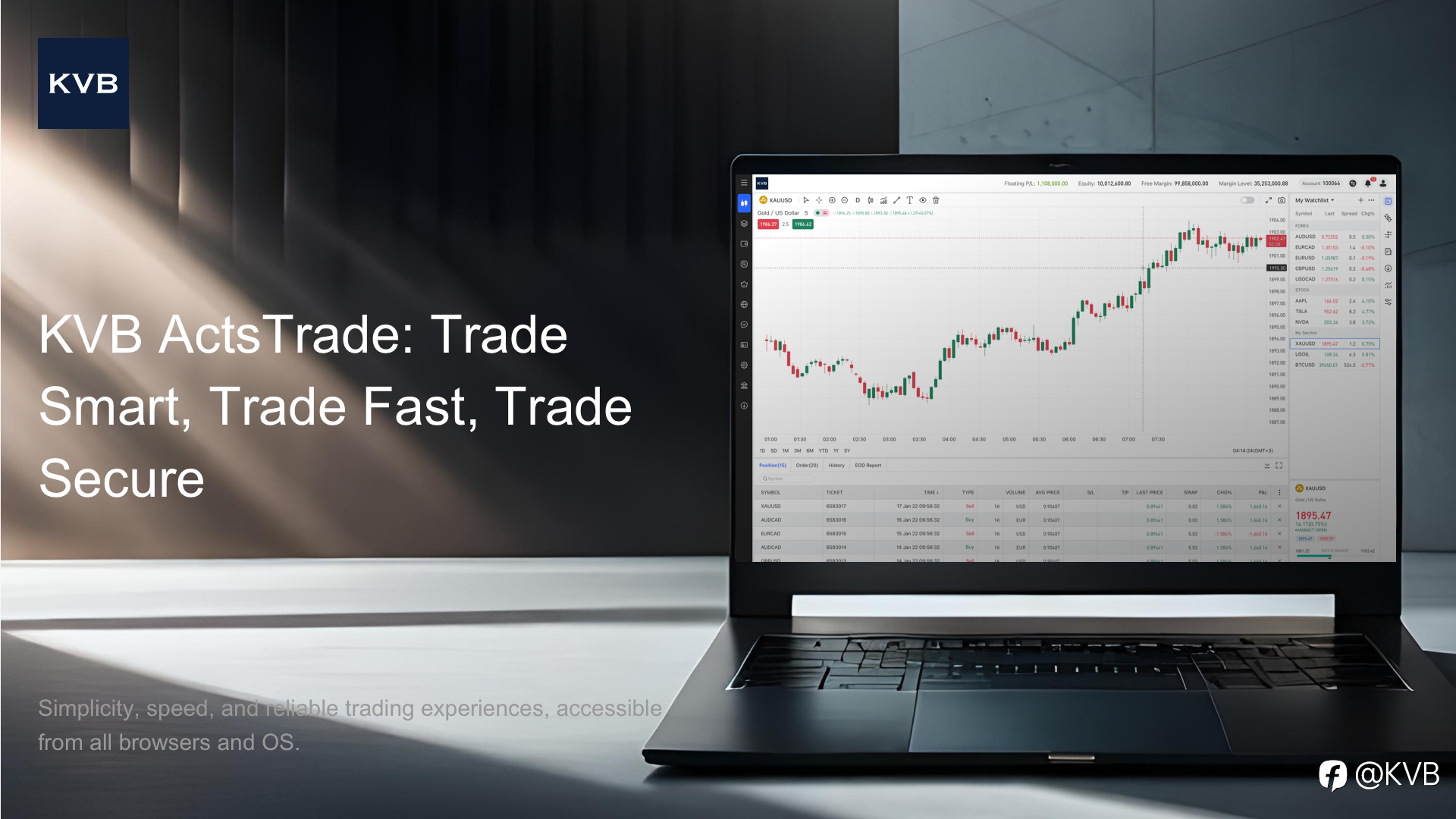 ActsTrade: Trade Smart, Trade Fast, Trade Secure 🖥️