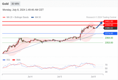 WeTrade TC早午报>>每日策略早报