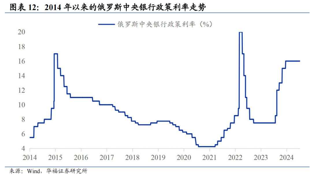 收复冲突以来所有跌幅，俄罗斯股市韧性来自哪？
