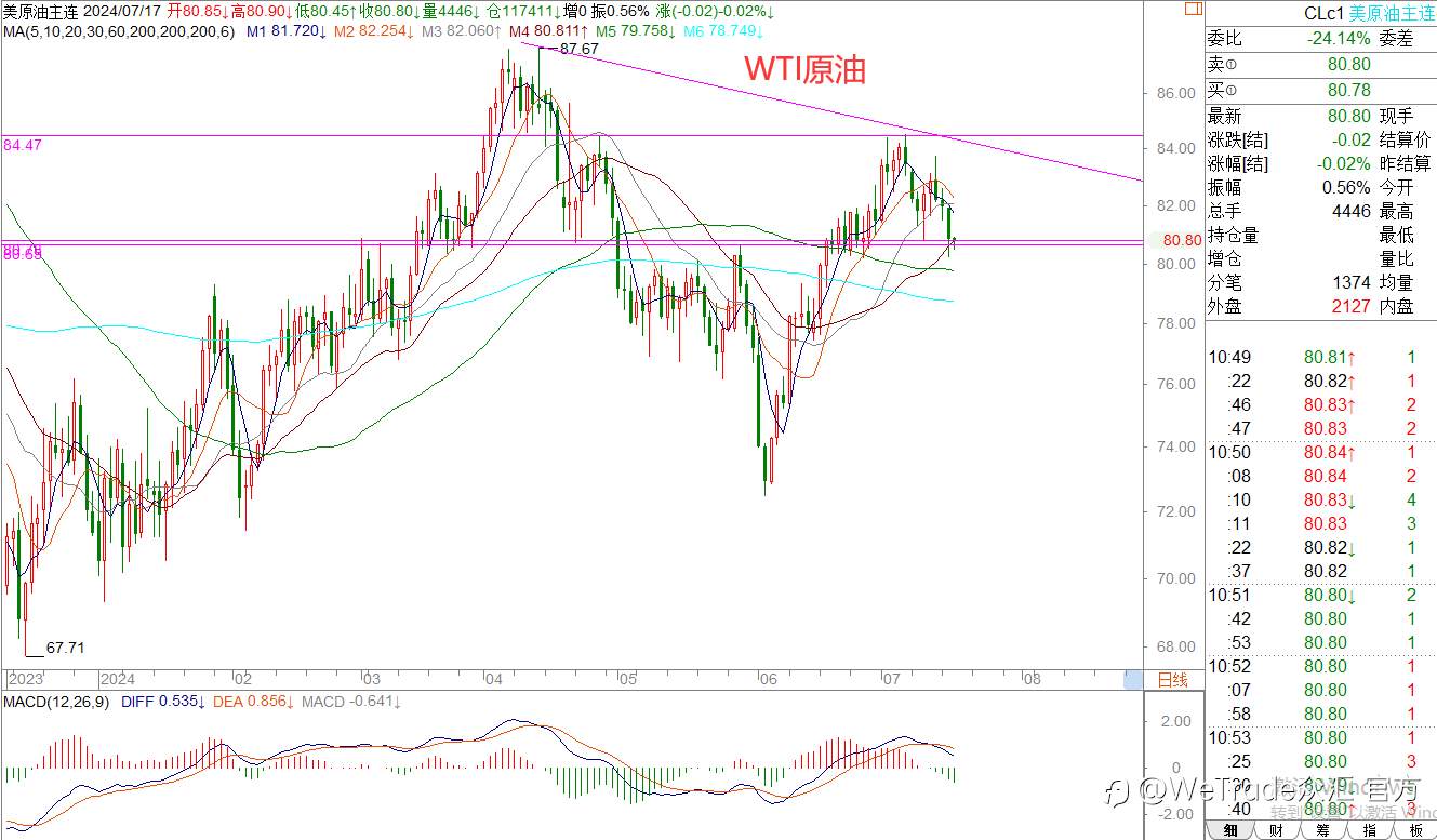 WeTrade 每日汇评>>王萍-策略分析：黄金偏多运行中