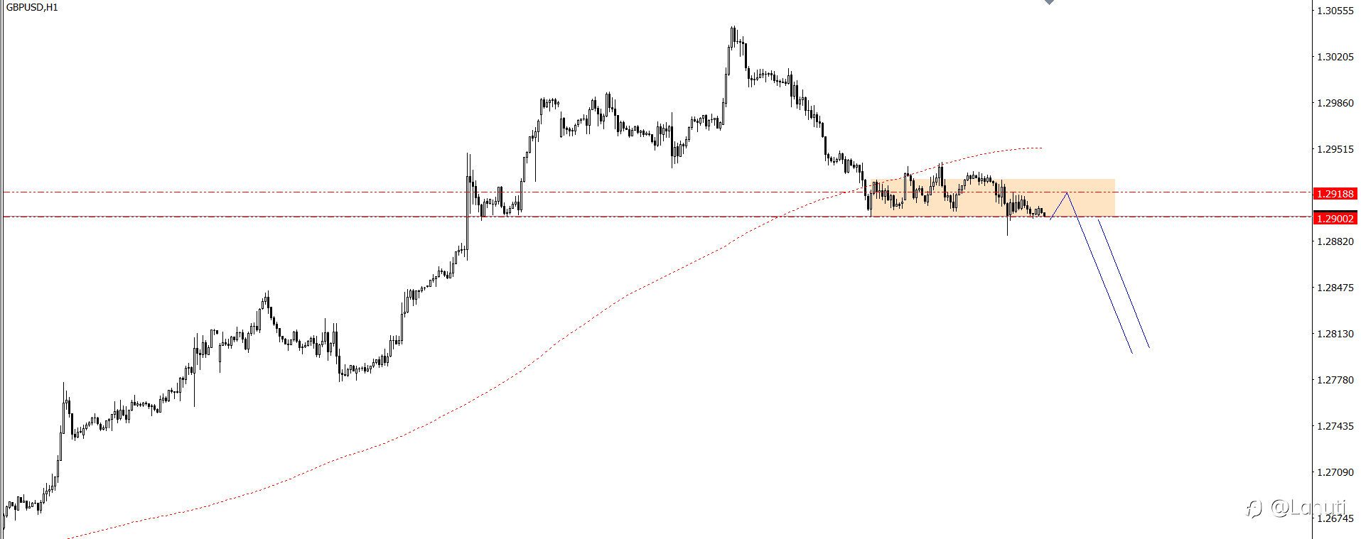 EUR/USD & GBP/USD 24/7/24