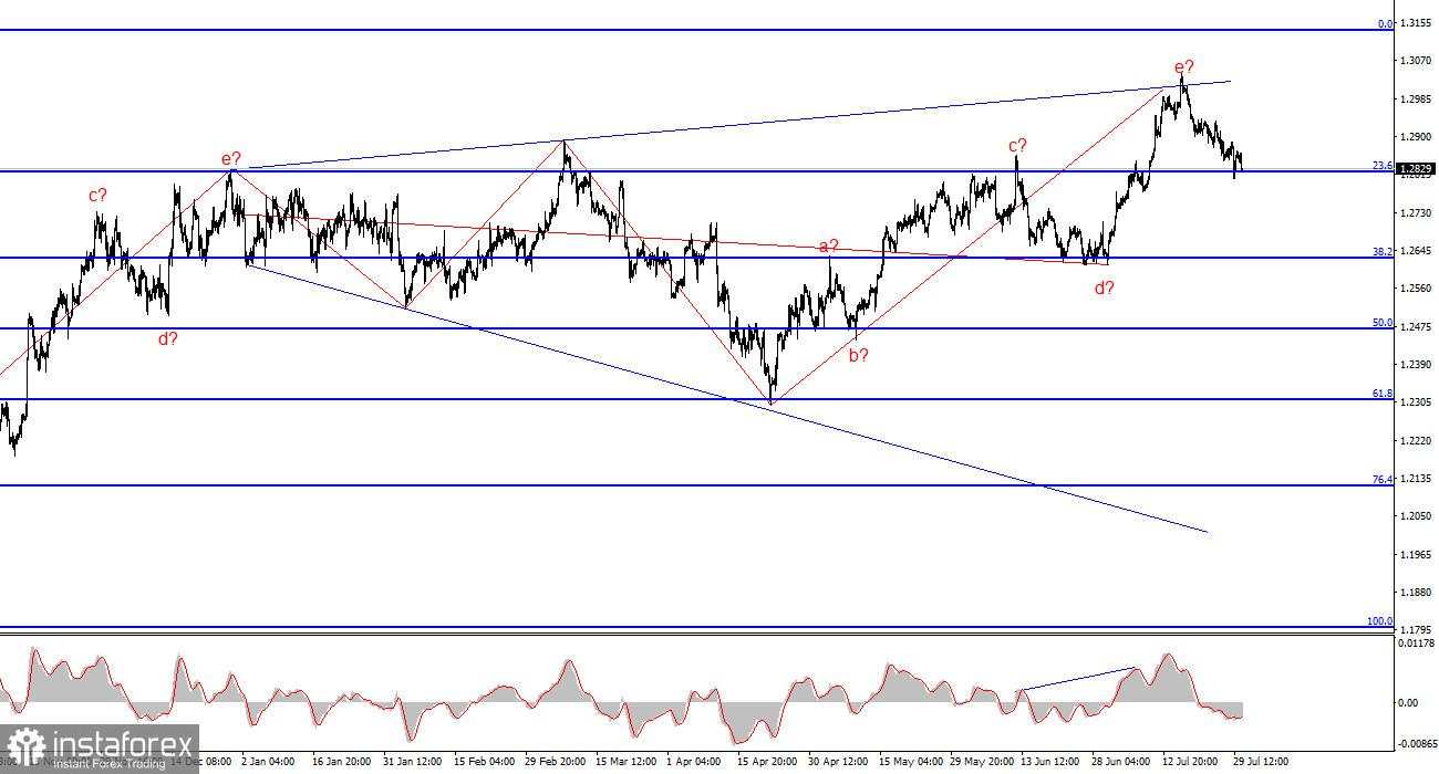 Analisis pasangan GBP/USD pada 30 Juli. Pound Tetap Waspada terhadap Bank of England