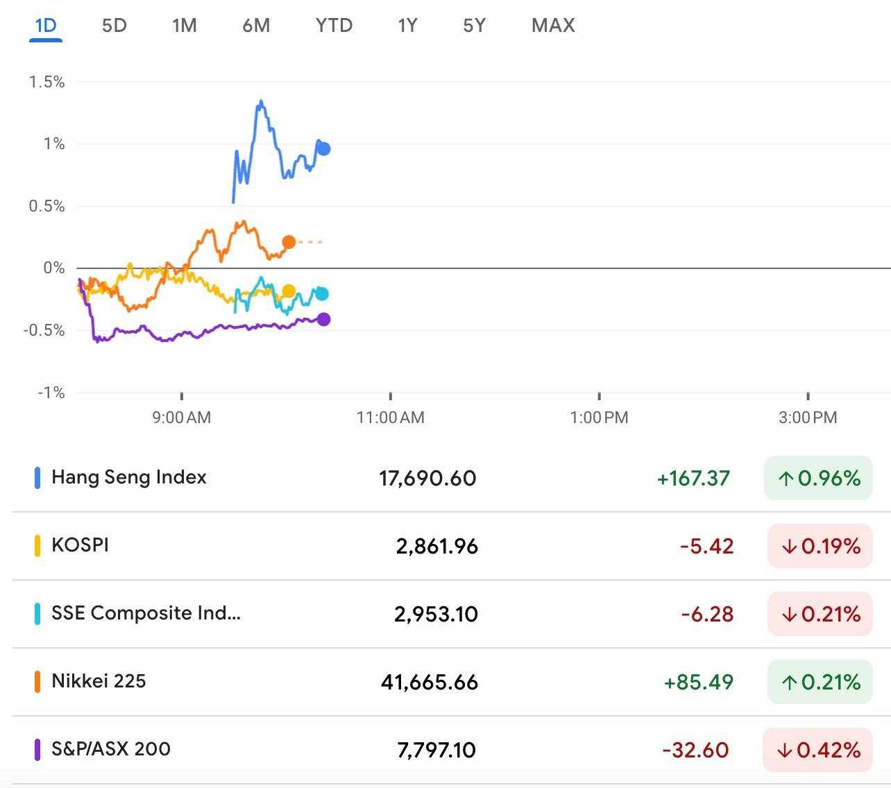 Bursa Asia Beragam Pasca Pidato Powell, Data China Jadi Fokus Pasar