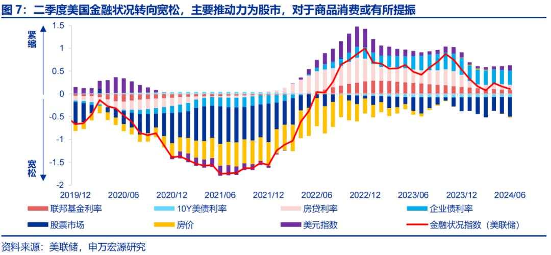 美国经济的“迷雾”