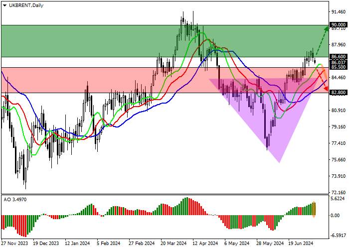 BRENT CRUDE OIL: IRAN’S NEW LEADER MAY BRING POSITIVE CHANGES TO THE OIL SECTOR