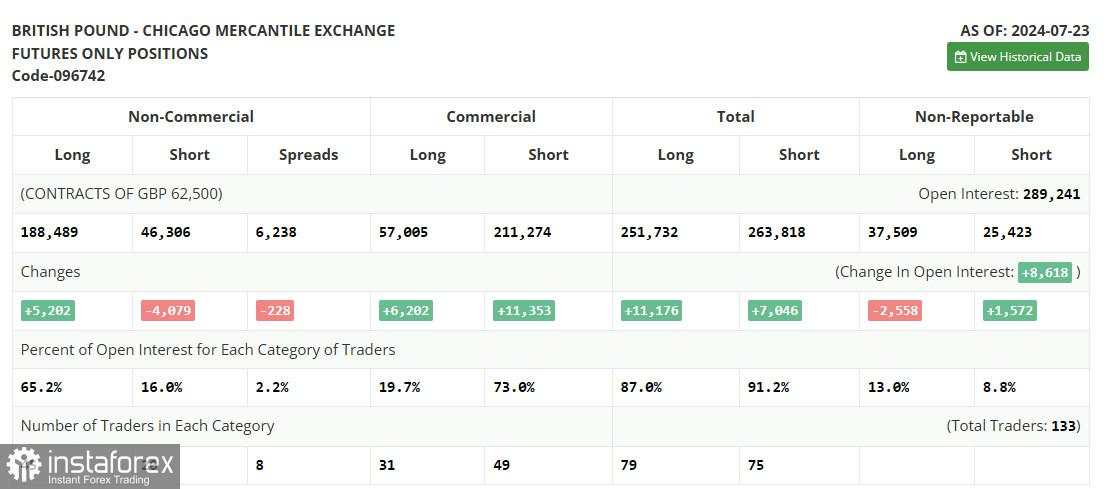 GBP/USD: Rencana Trading untuk Sesi AS pada 30 Juli (Analisis Perdagangan Pagi). Pound Bergerak dengan Percaya Diri Mengikuti Tren