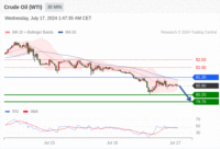 WeTrade TC早午报>>每日策略早报