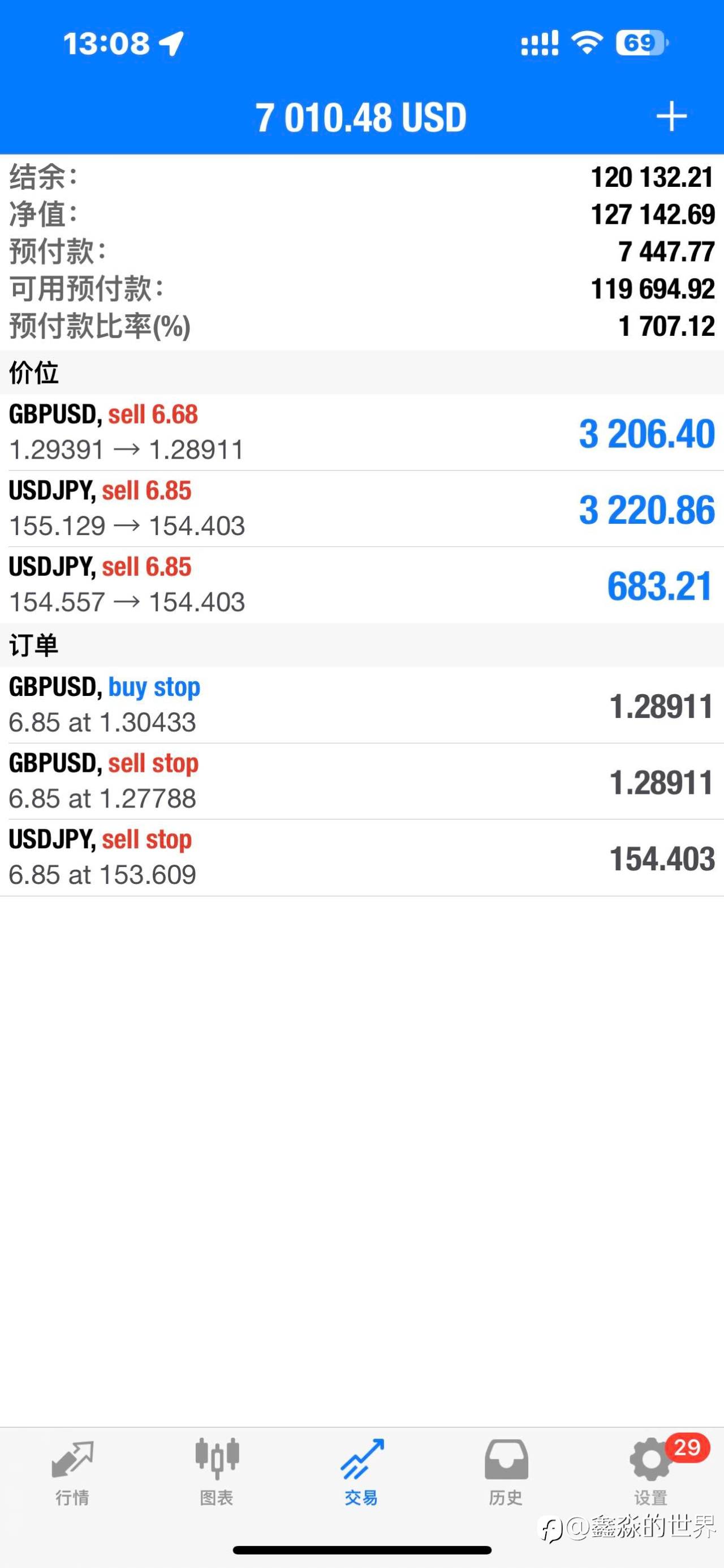 小日本又干预日元了