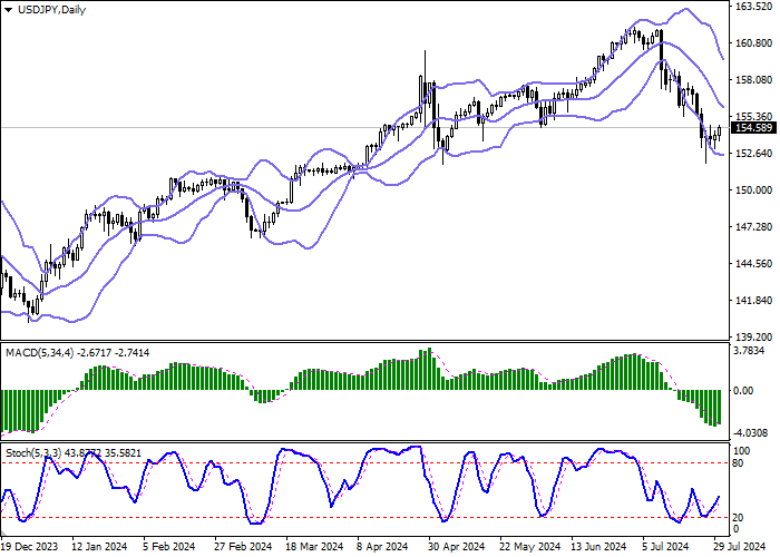 USD/JPY: CÁC NHÀ PHÂN TÍCH DỰ ĐOÁN NGÂN HÀNG NHẬT BẢN SẼ TĂNG LÃI SUẤT TẠI CUỘC HỌP VÀO NGÀY MAI