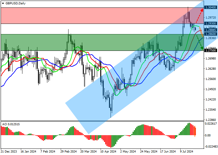 GBP/USD: BUSINESS ACTIVITY DATA SUPPORTED THE POUND’S POSITION
