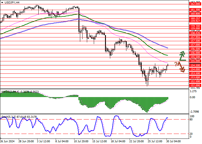 USD/JPY: ANALYSTS PREDICT THE BANK OF JAPAN WILL RAISE INTEREST RATES AT ITS MEETING TOMORROW