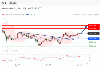 WeTrade TC早午报>>每日策略早报