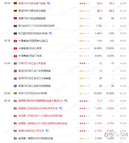 TMGM每日市场(07月25日)
