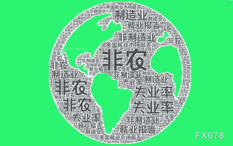 机构评6月非农:经济倾向放缓,美联储将不得不降息