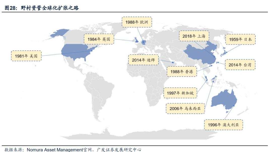 日本固收基金的“黄金十载”