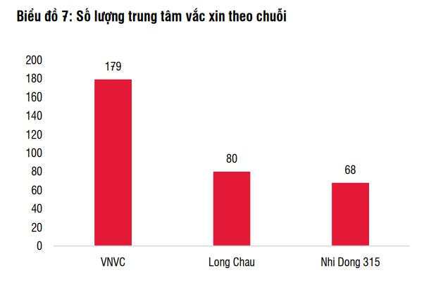 Thế trận thị trường tiêm chủng vaccine hơn 2 tỷ đô tại Việt Nam: Long Châu, Nhi Đồng 315 'phả hơi nóng' vào 'anh cả' VNVC