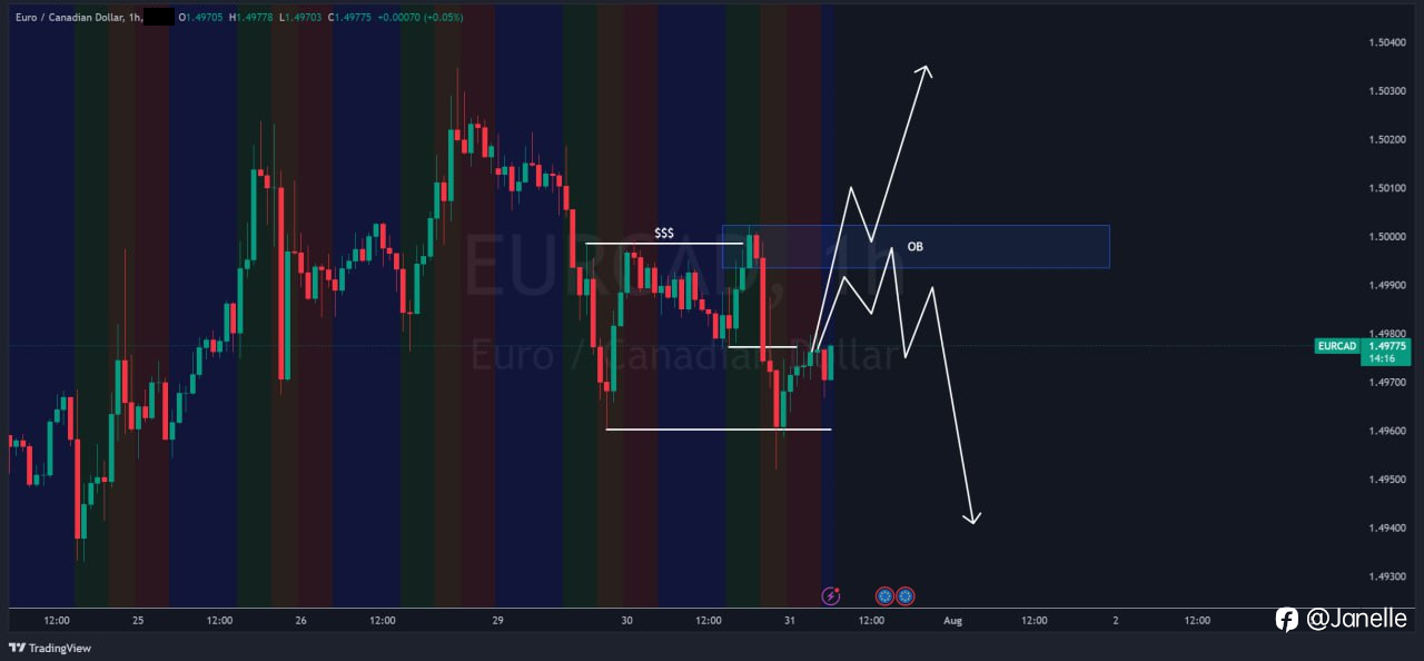 7.31 - EURCAD 分析