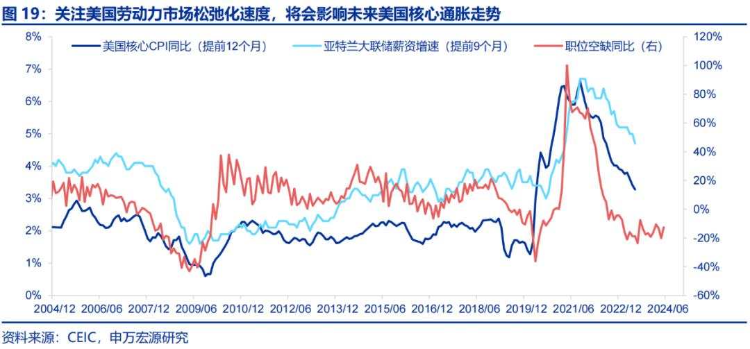 美国经济的“迷雾”