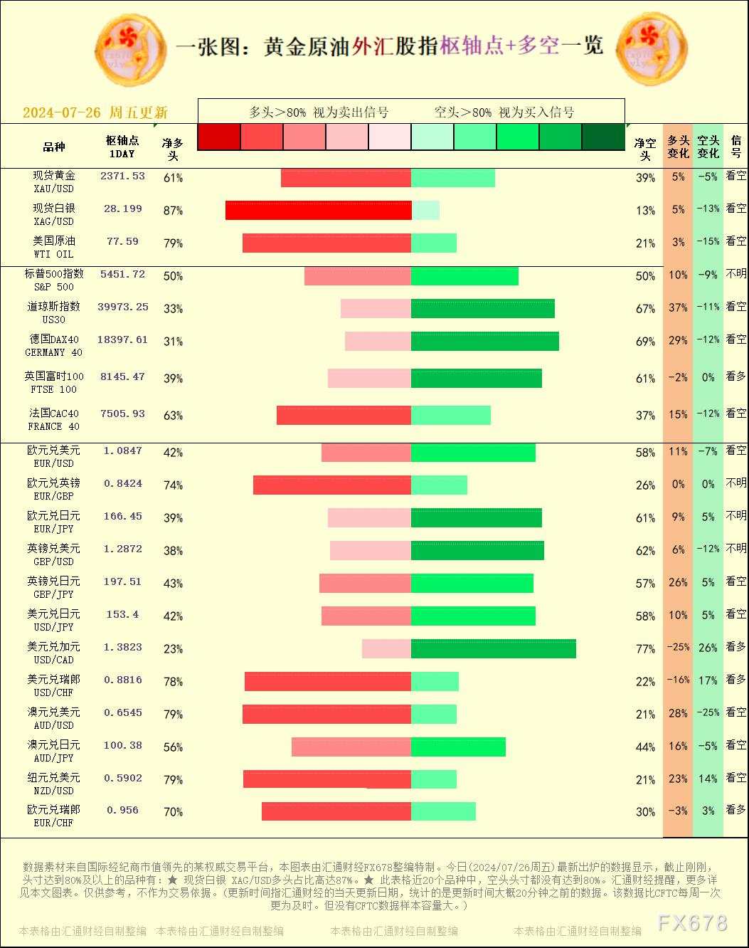 美元兑 日元 汇通 欧元 现货 澳元兑