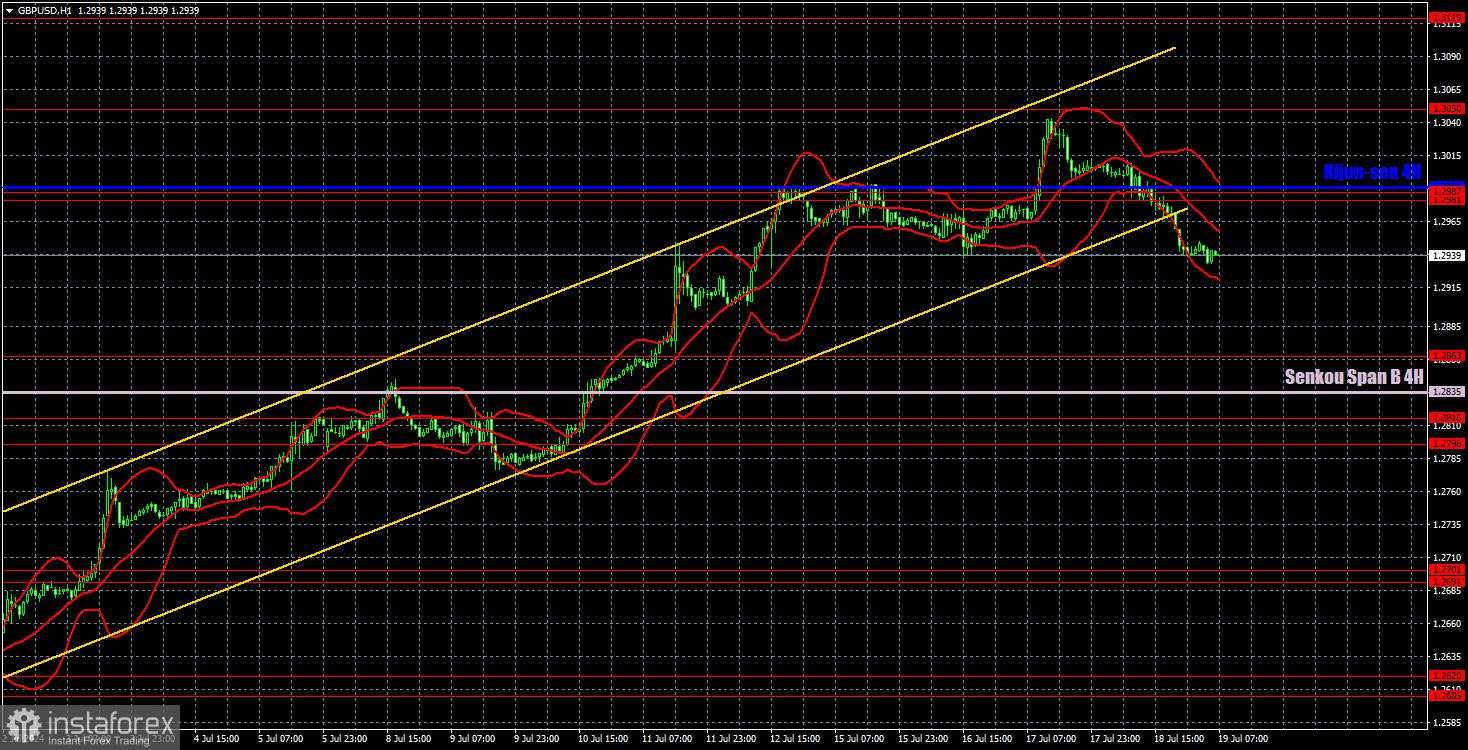 Prospek GBP/USD pada tanggal 19 Juli. Apakah kisah pound sudah berakhir?