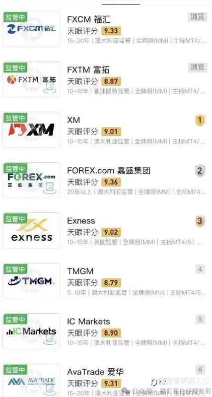 外汇投资新指南:精选平台助你找到最佳选!