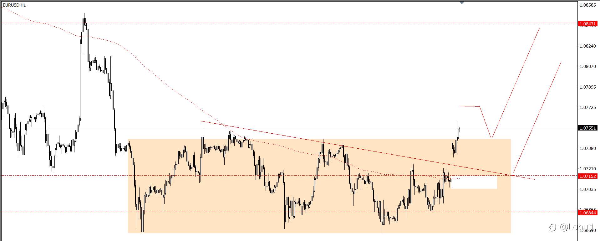 PLAN TRADE 1/7/24