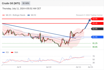 WeTrade TC早午报>>每日策略午报