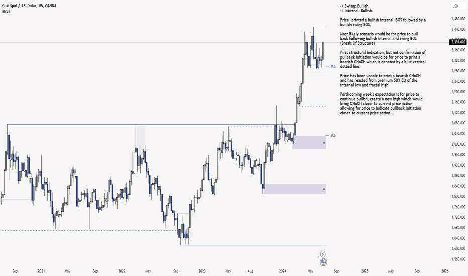 XAU/USD 08-12 July 2024 Weekly Analysis