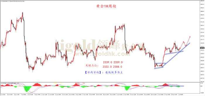 领峰金评：PCE降温提振降息 黄金多头乘势反攻