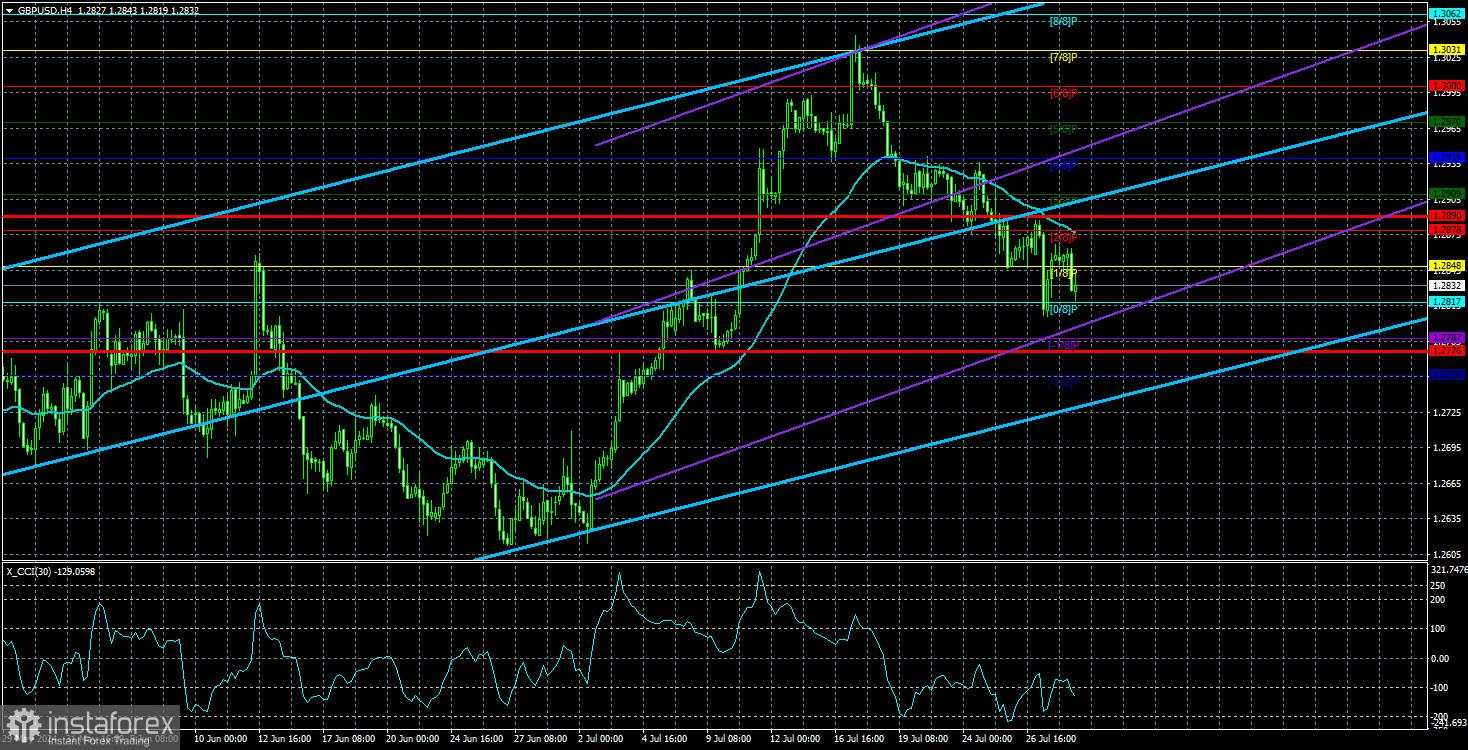 Tinjauan GBP/USD pada 31 Juli; Pound jatuh menjelang pertemuan Bank of England