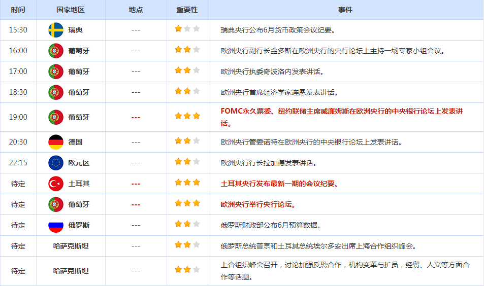 CWG资讯:鲍威尔表态鸽派,美元周二下跌;美国职位空缺数据表现强劲,令金价承压