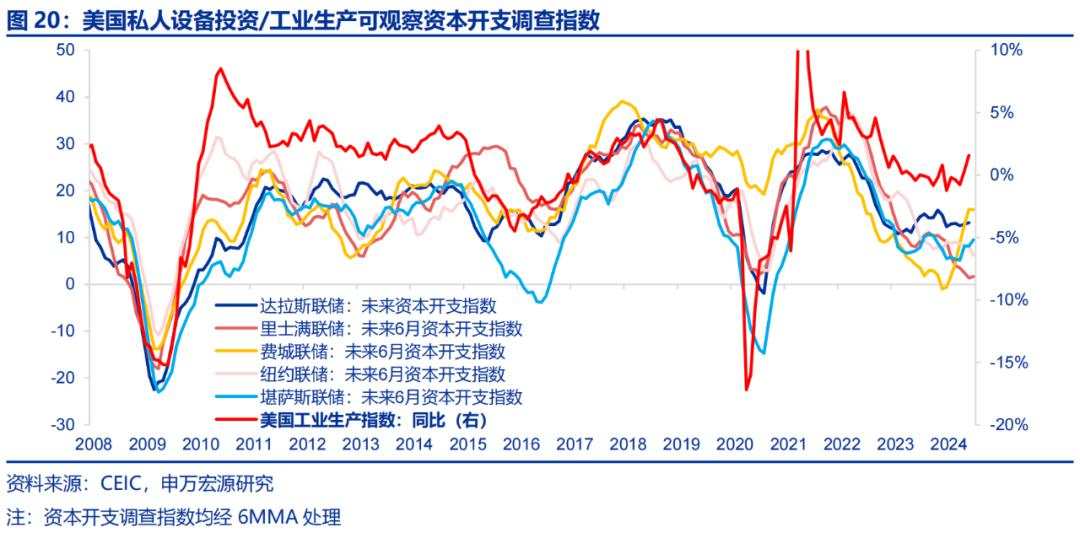 美国经济的“迷雾”