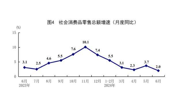 中国二季度GDP同比增长4.7%