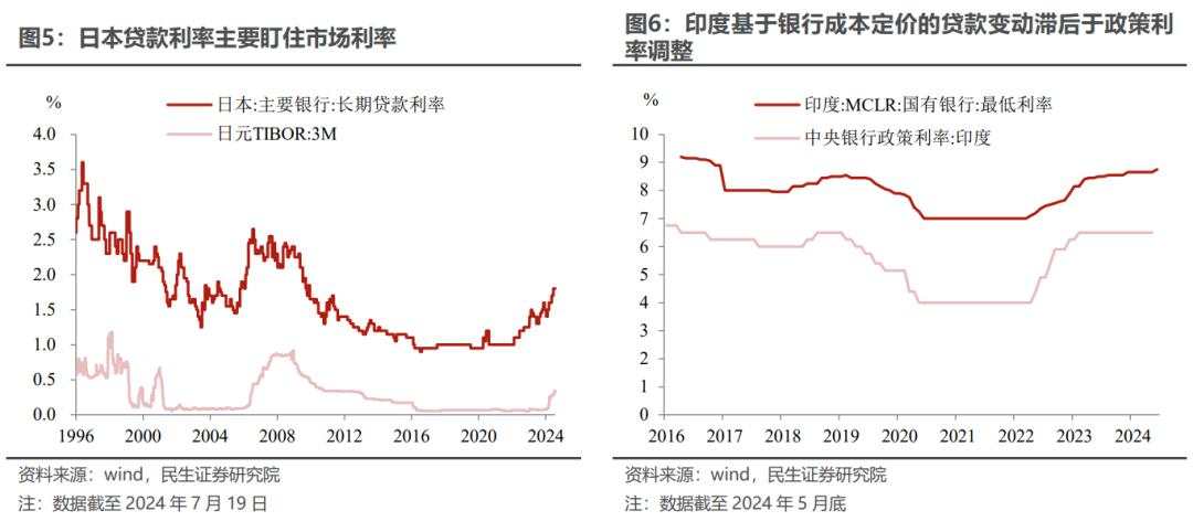 央行7月的“降”心独具