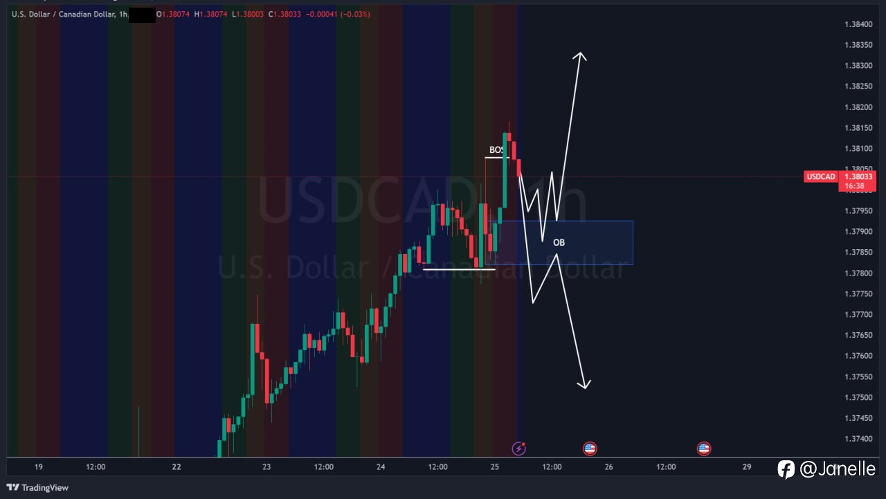 7.25 - USDCAD 分析