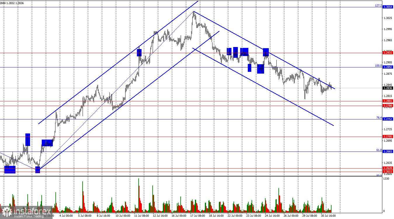 GBP/USD: Analisis pada 31 Juli. FOMC Meeting – Apa yang Diharapkan untuk Dolar?