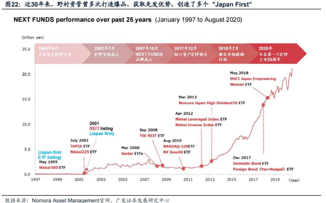 日本固收基金的“黄金十载”