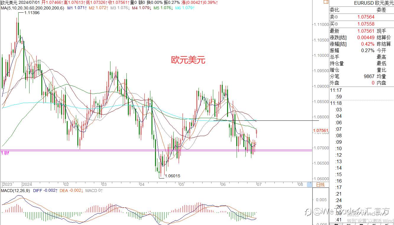 WeTrade 每日汇评>>王萍-策略分析:黄金偏震荡运行中