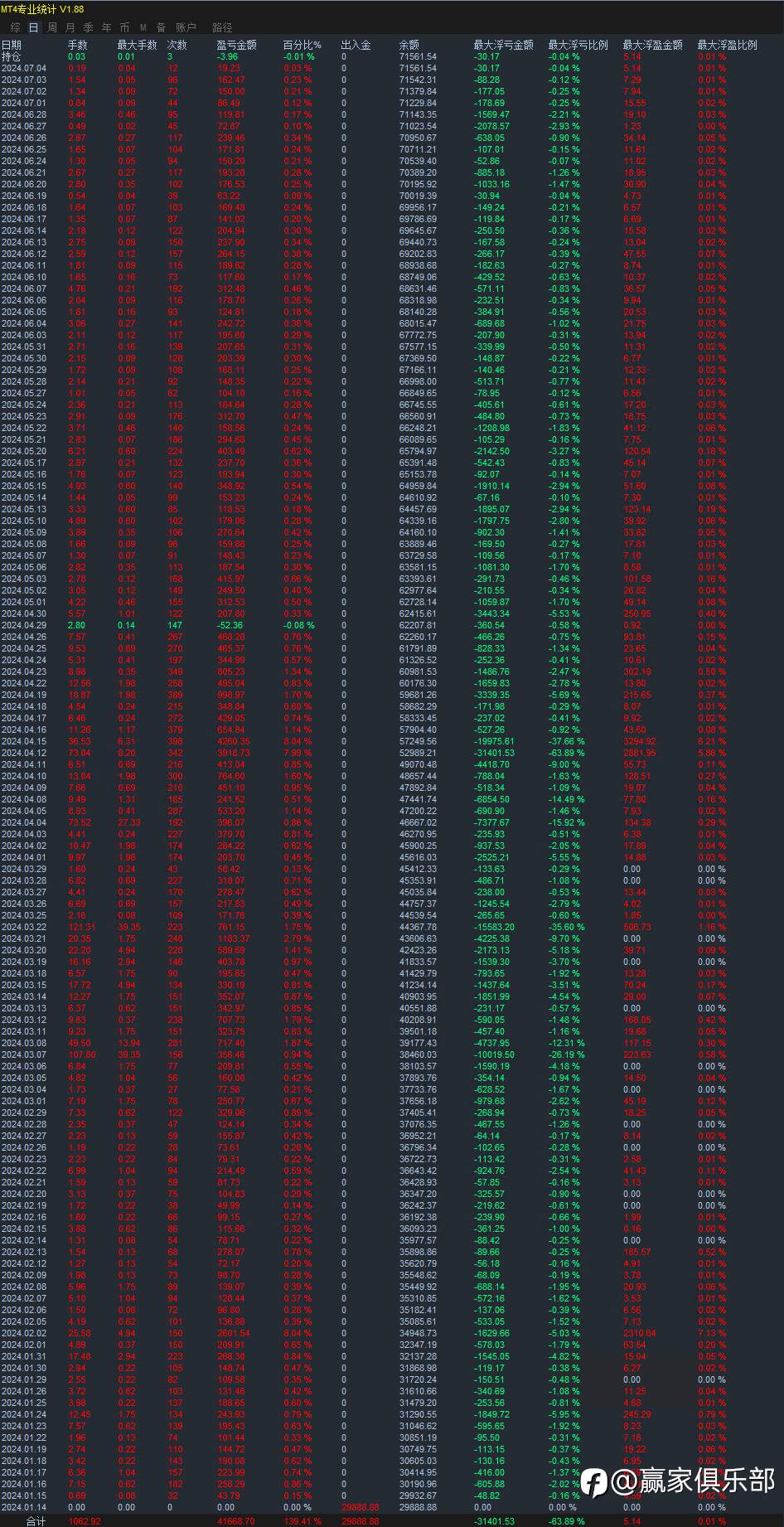feed image