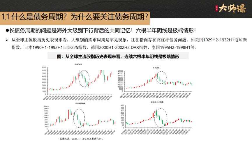 “债台高筑”的美国为什么还没有爆发债务危机？【戴康1.1】