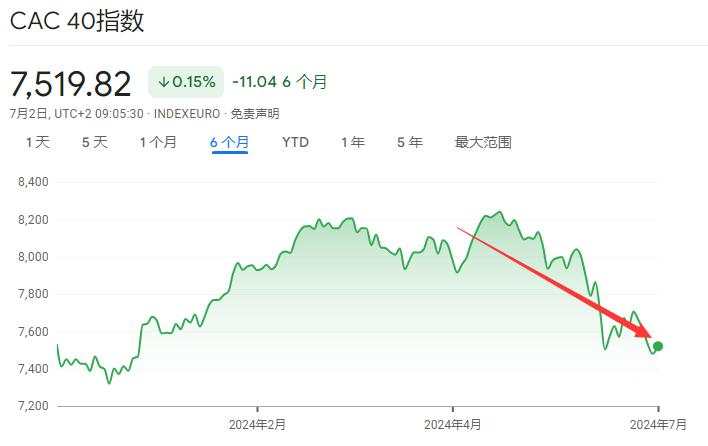 上半年全球风险资产大盘点：白银成最大赢家，纳指紧随其后，日元、法债垫底