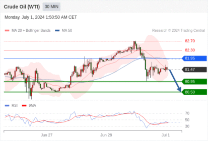 WeTrade TC早午报>>每日策略早报