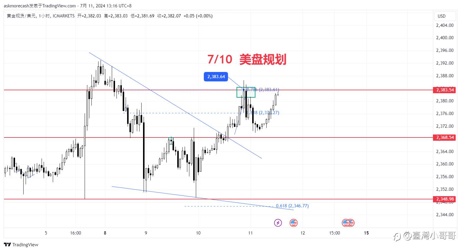 7/11威泽学院分析