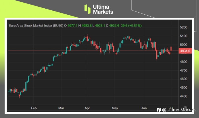 Ultima Markets:【市场热点】政治纷扰暂息,欧市迎来反弹