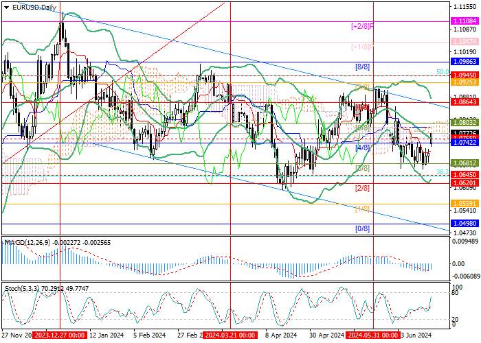 EUR/USD: ECB TRÌNH BÀY BÁO CÁO ĐẦU TIÊN VỀ CHUẨN BỊ CHO VIỆC RA MẮT EURO KỸ THUẬT SỐ