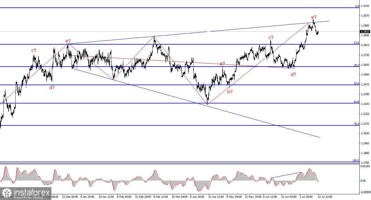 Analisis pasangan GBP/USD pada 22 Juli. Apakah pound menuju ke angka 26 dan 20?